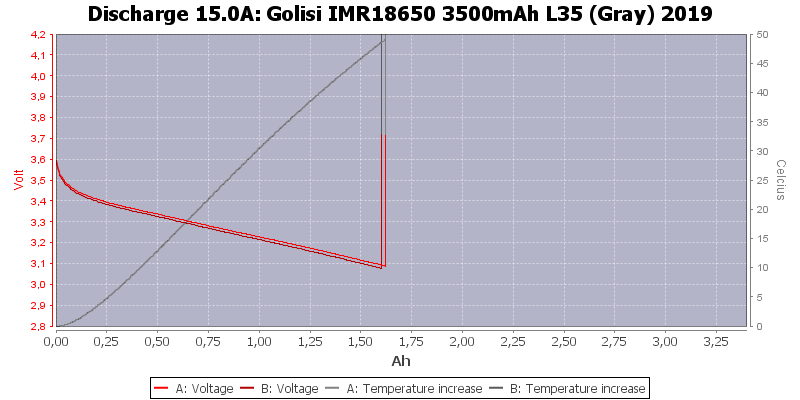 Golisi%20IMR18650%203500mAh%20L35%20(Gray)%202019-Temp-15.0.png