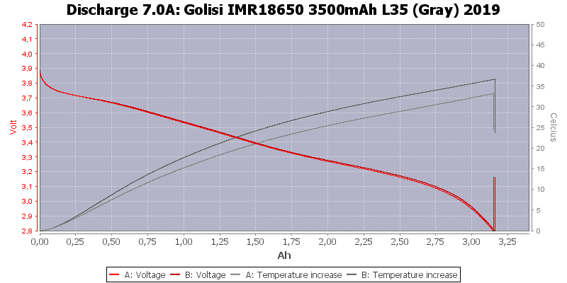 Golisi%20IMR18650%203500mAh%20L35%20(Gray)%202019-Temp-7.0.png