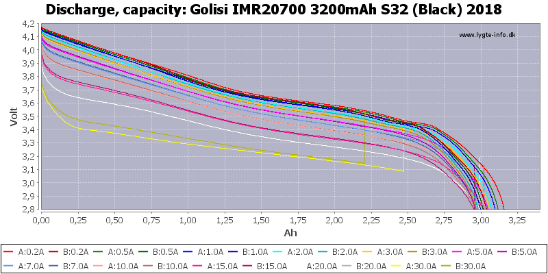 Golisi%20IMR20700%203200mAh%20S32%20(Black)%202018-Capacity.png