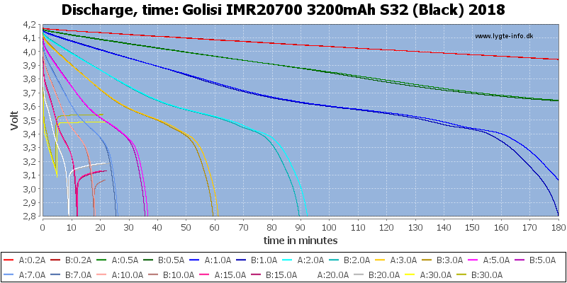 Golisi%20IMR20700%203200mAh%20S32%20(Black)%202018-CapacityTime.png