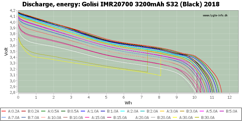 Golisi%20IMR20700%203200mAh%20S32%20(Black)%202018-Energy.png
