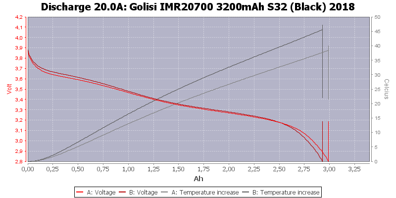 Golisi%20IMR20700%203200mAh%20S32%20(Black)%202018-Temp-20.0.png