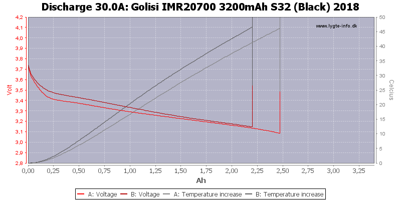 Golisi%20IMR20700%203200mAh%20S32%20(Black)%202018-Temp-30.0.png