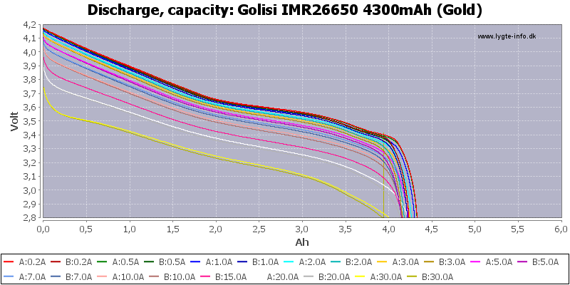 Golisi%20IMR26650%204300mAh%20(Gold)-Capacity.png