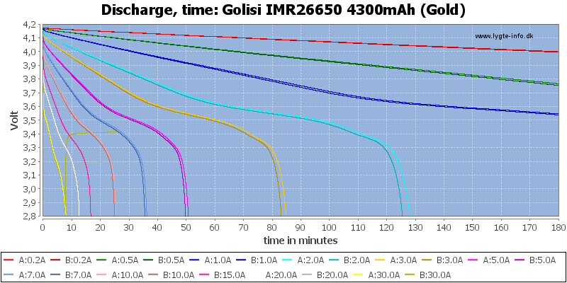 Golisi%20IMR26650%204300mAh%20(Gold)-CapacityTime.png