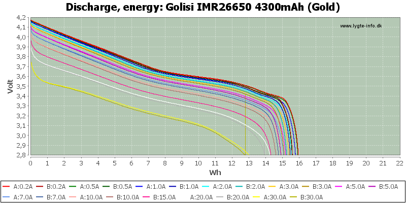 Golisi%20IMR26650%204300mAh%20(Gold)-Energy.png