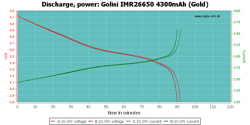 Golisi%20IMR26650%204300mAh%20(Gold)-PowerLoadTime.png