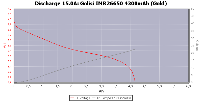 Golisi%20IMR26650%204300mAh%20(Gold)-Temp-15.0.png