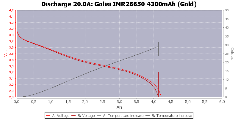 Golisi%20IMR26650%204300mAh%20(Gold)-Temp-20.0.png