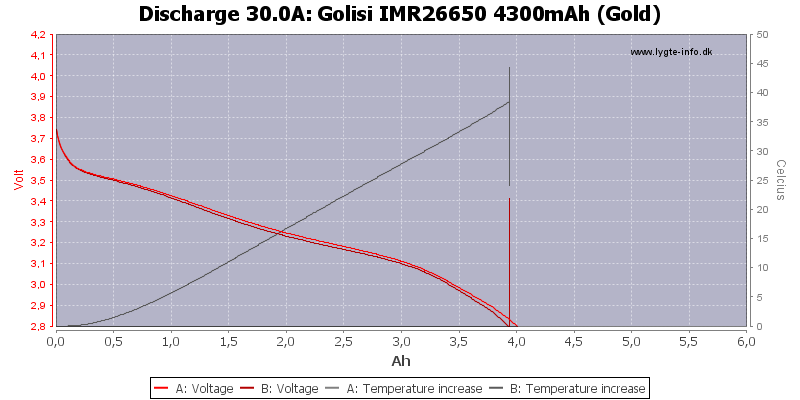 Golisi%20IMR26650%204300mAh%20(Gold)-Temp-30.0.png