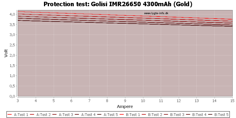 Golisi%20IMR26650%204300mAh%20(Gold)-TripCurrent.png