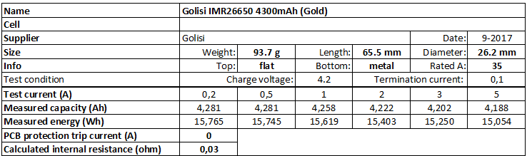 Golisi%20IMR26650%204300mAh%20(Gold)-info.png