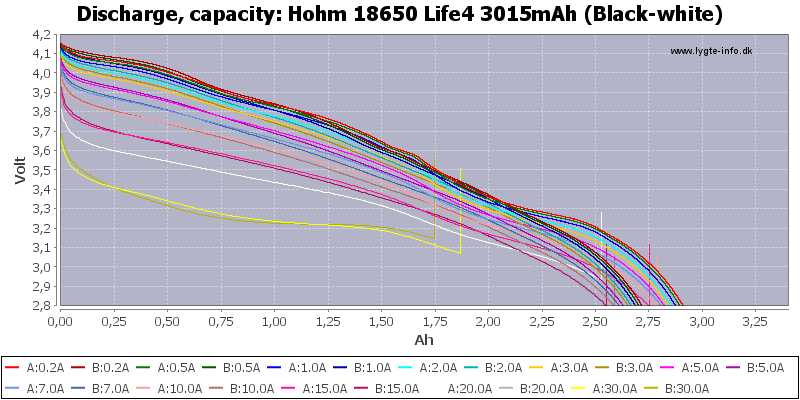 Hohm%2018650%20Life4%203015mAh%20(Black-white)-Capacity.png