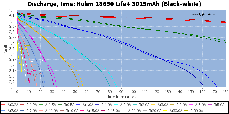 Hohm%2018650%20Life4%203015mAh%20(Black-white)-CapacityTime.png