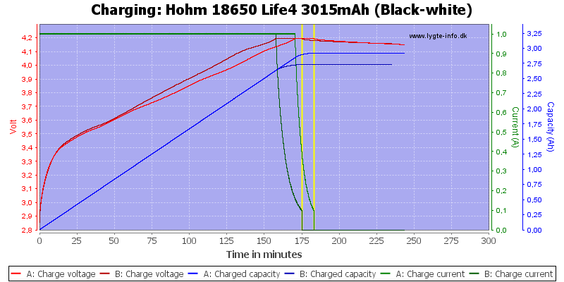 Hohm%2018650%20Life4%203015mAh%20(Black-white)-Charge.png