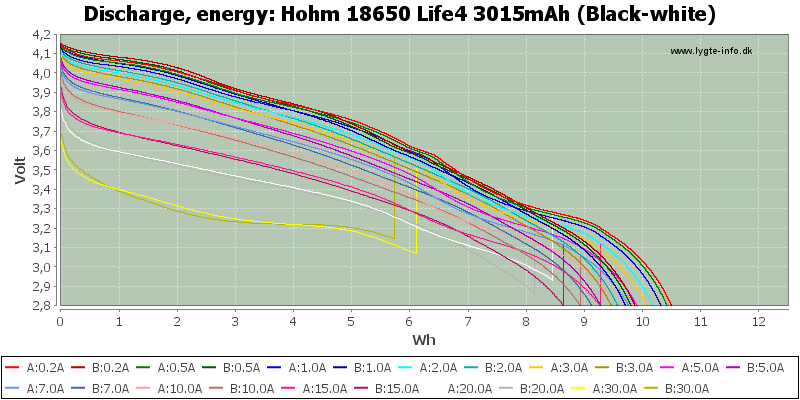 Hohm%2018650%20Life4%203015mAh%20(Black-white)-Energy.png