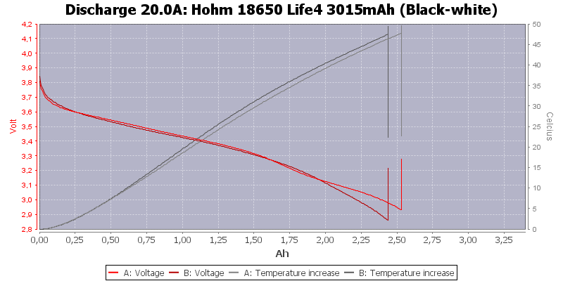 Hohm%2018650%20Life4%203015mAh%20(Black-white)-Temp-20.0.png