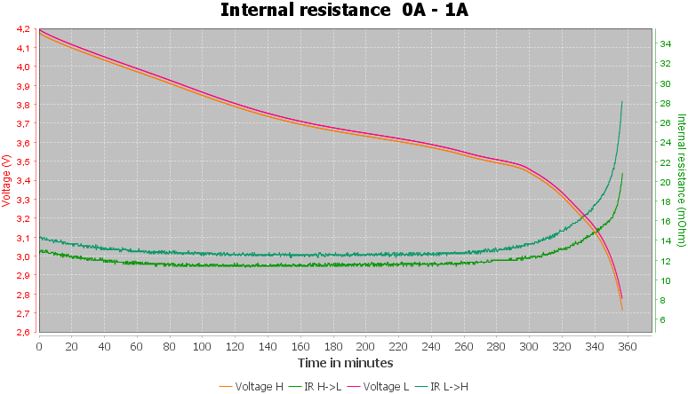 Discharge-Hohm%2021700%20Run%203023mAh%20%28Black-white%29-pulse-1.0%2010%2010-IR.png