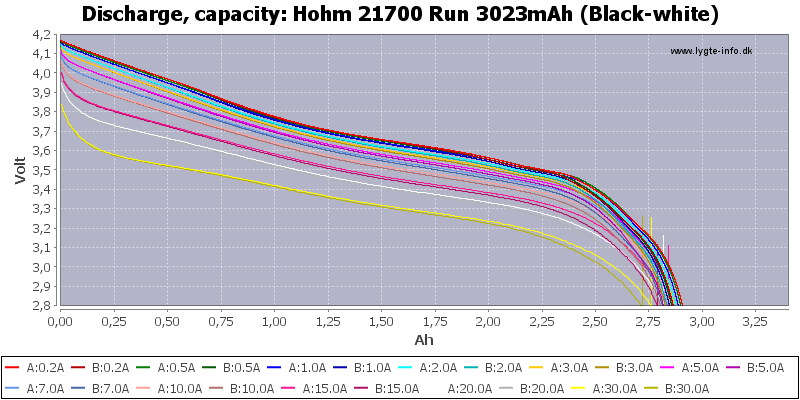 Hohm%2021700%20Run%203023mAh%20(Black-white)-Capacity.png