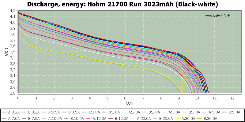 Hohm%2021700%20Run%203023mAh%20(Black-white)-Energy.png