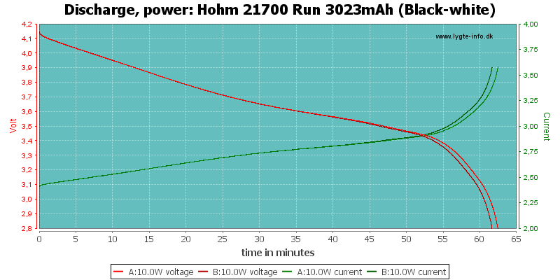 Hohm%2021700%20Run%203023mAh%20(Black-white)-PowerLoadTime.png