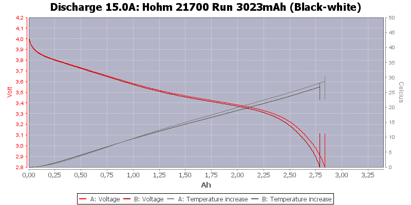 Hohm%2021700%20Run%203023mAh%20(Black-white)-Temp-15.0.png