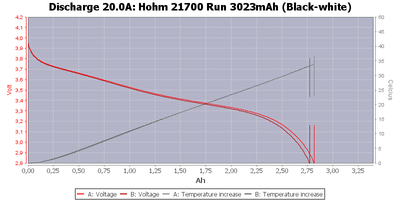 Hohm%2021700%20Run%203023mAh%20(Black-white)-Temp-20.0.png