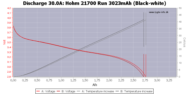 Hohm%2021700%20Run%203023mAh%20(Black-white)-Temp-30.0.png