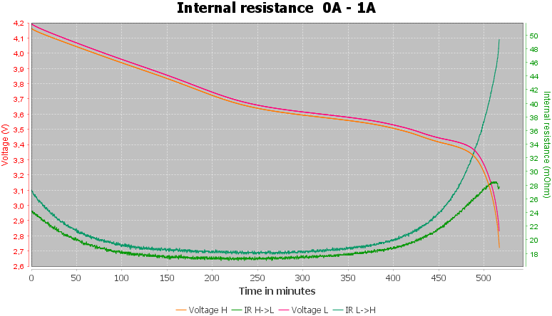 Discharge-Hohm%2026650%20Grown%204244mAh%20%28Black-white-green%29-pulse-1.0%2010%2010-IR.png