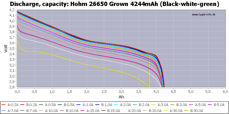 Hohm%2026650%20Grown%204244mAh%20(Black-white-green)-Capacity.png