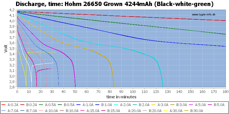 Hohm%2026650%20Grown%204244mAh%20(Black-white-green)-CapacityTime.png