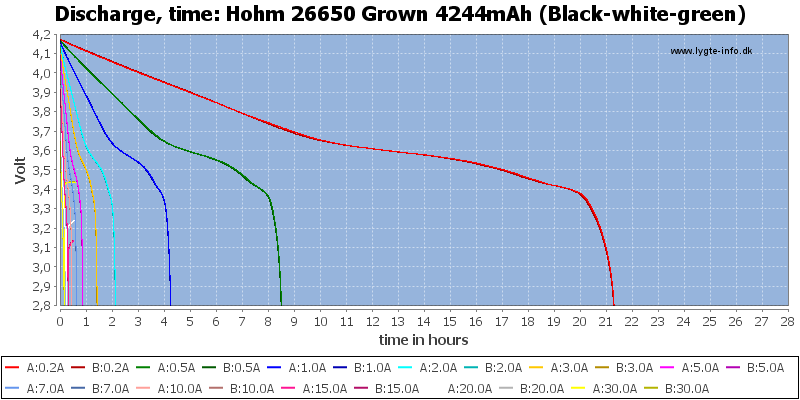 Hohm%2026650%20Grown%204244mAh%20(Black-white-green)-CapacityTimeHours.png