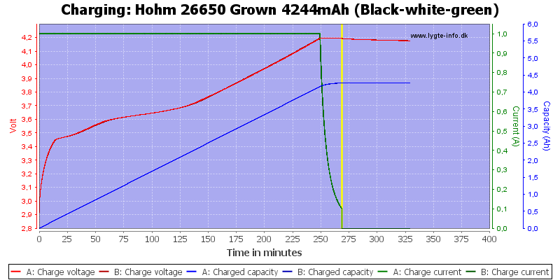 Hohm%2026650%20Grown%204244mAh%20(Black-white-green)-Charge.png