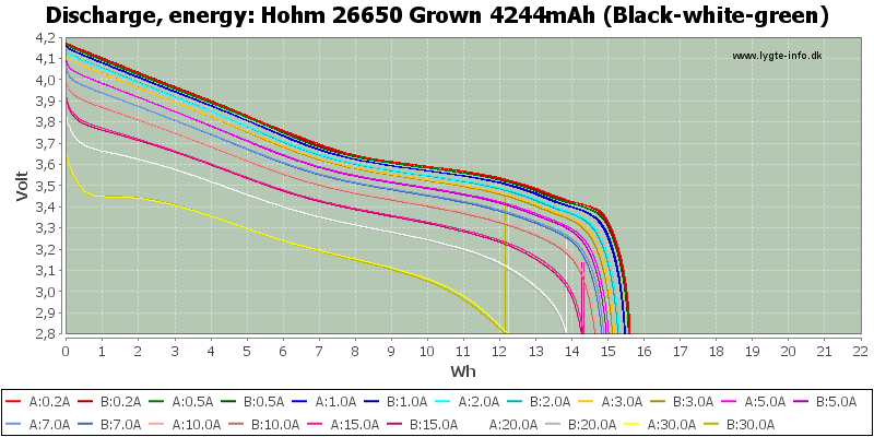 Hohm%2026650%20Grown%204244mAh%20(Black-white-green)-Energy.png