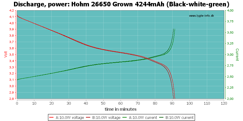 Hohm%2026650%20Grown%204244mAh%20(Black-white-green)-PowerLoadTime.png