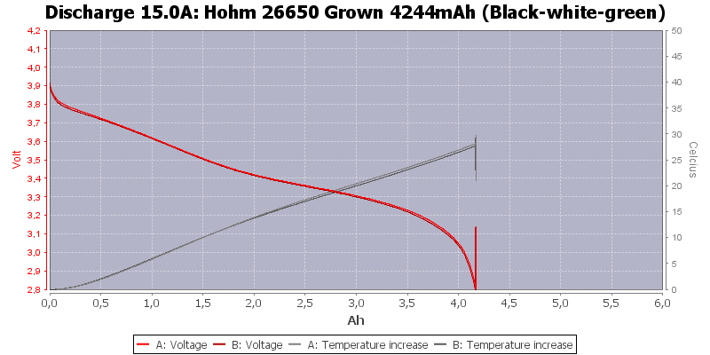 Hohm%2026650%20Grown%204244mAh%20(Black-white-green)-Temp-15.0.png