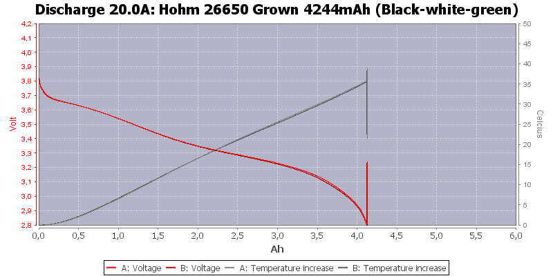 Hohm%2026650%20Grown%204244mAh%20(Black-white-green)-Temp-20.0.png