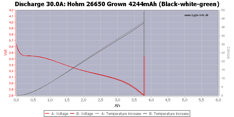 Hohm%2026650%20Grown%204244mAh%20(Black-white-green)-Temp-30.0.png