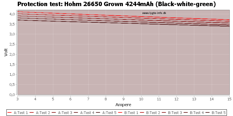 Hohm%2026650%20Grown%204244mAh%20(Black-white-green)-TripCurrent.png