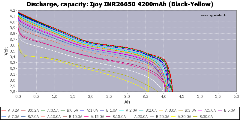 Ijoy%20INR26650%204200mAh%20(Black-Yellow)-Capacity.png