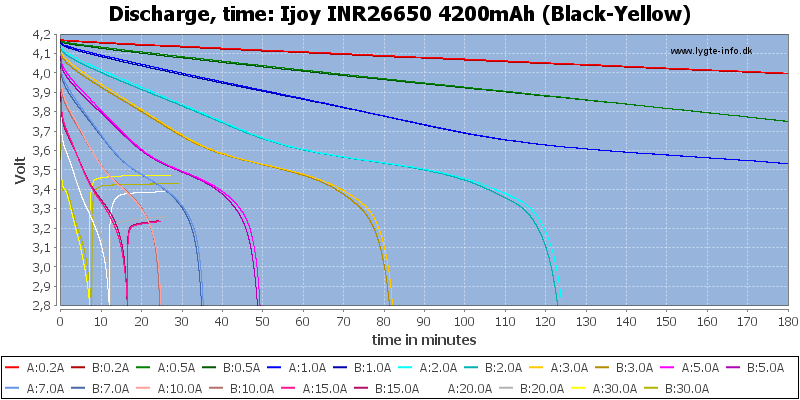 Ijoy%20INR26650%204200mAh%20(Black-Yellow)-CapacityTime.png