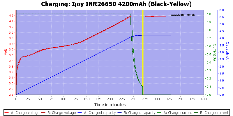 Ijoy%20INR26650%204200mAh%20(Black-Yellow)-Charge.png