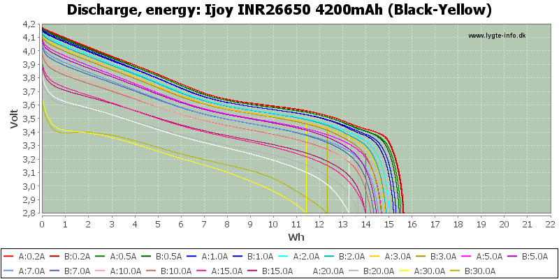 Ijoy%20INR26650%204200mAh%20(Black-Yellow)-Energy.png