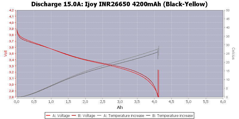 Ijoy%20INR26650%204200mAh%20(Black-Yellow)-Temp-15.0.png