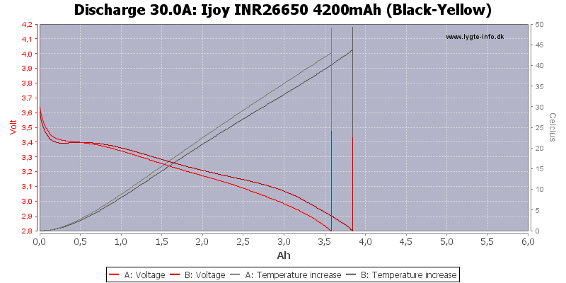 Ijoy%20INR26650%204200mAh%20(Black-Yellow)-Temp-30.0.png