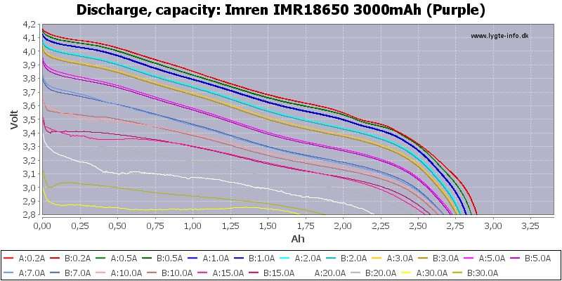 Imren%20IMR18650%203000mAh%20(Purple)-Capacity.png