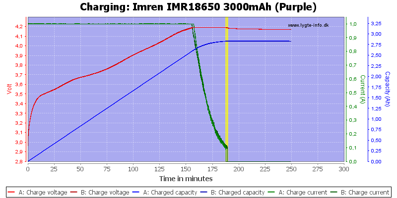Imren%20IMR18650%203000mAh%20(Purple)-Charge.png