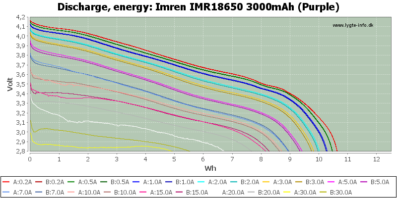 Imren%20IMR18650%203000mAh%20(Purple)-Energy.png