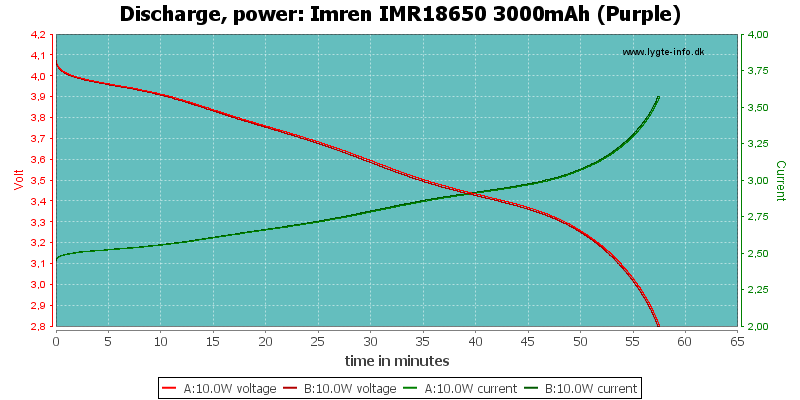 Imren%20IMR18650%203000mAh%20(Purple)-PowerLoadTime.png