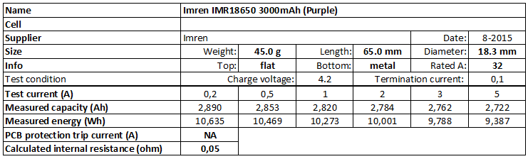 Imren%20IMR18650%203000mAh%20(Purple)-info.png